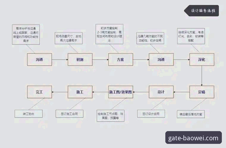宝威体育官网入口操作教程：从零开始的安全访问全流程指南