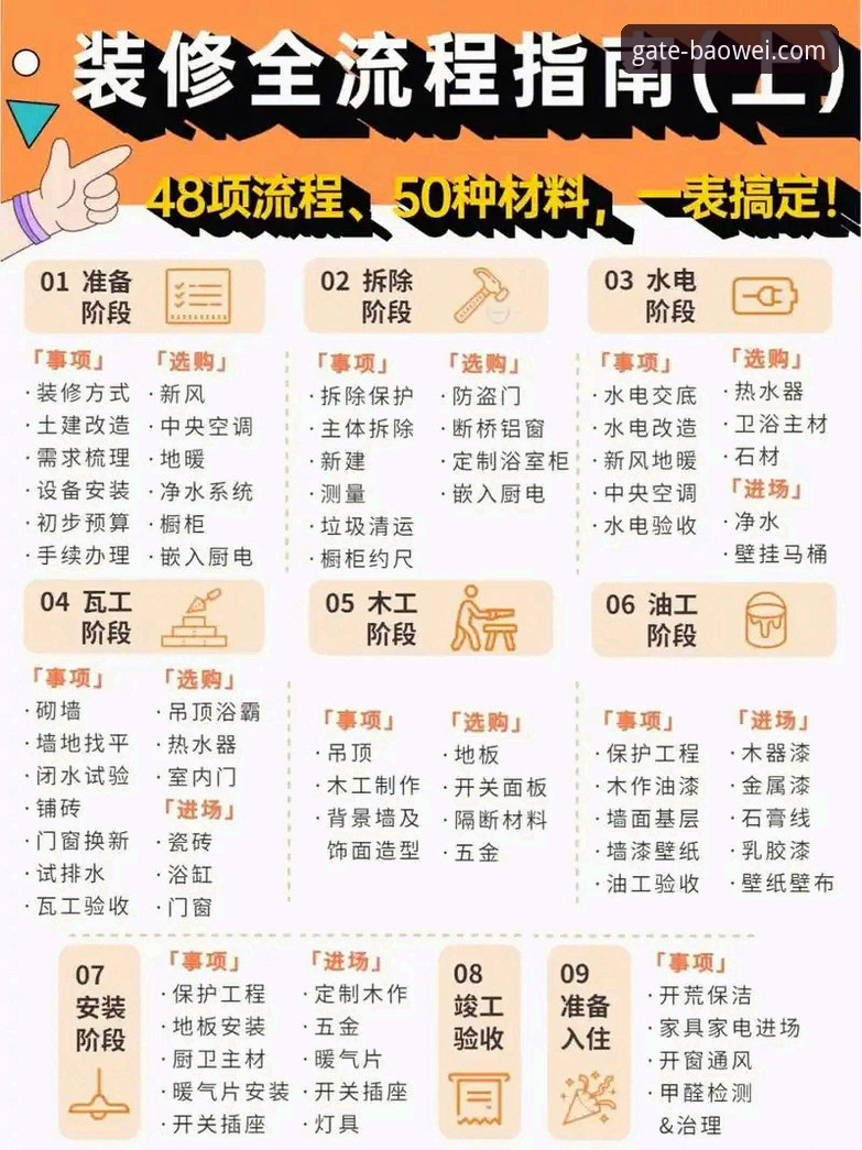 宝威体育官网安全操作教程：从入门到精通的全流程指南